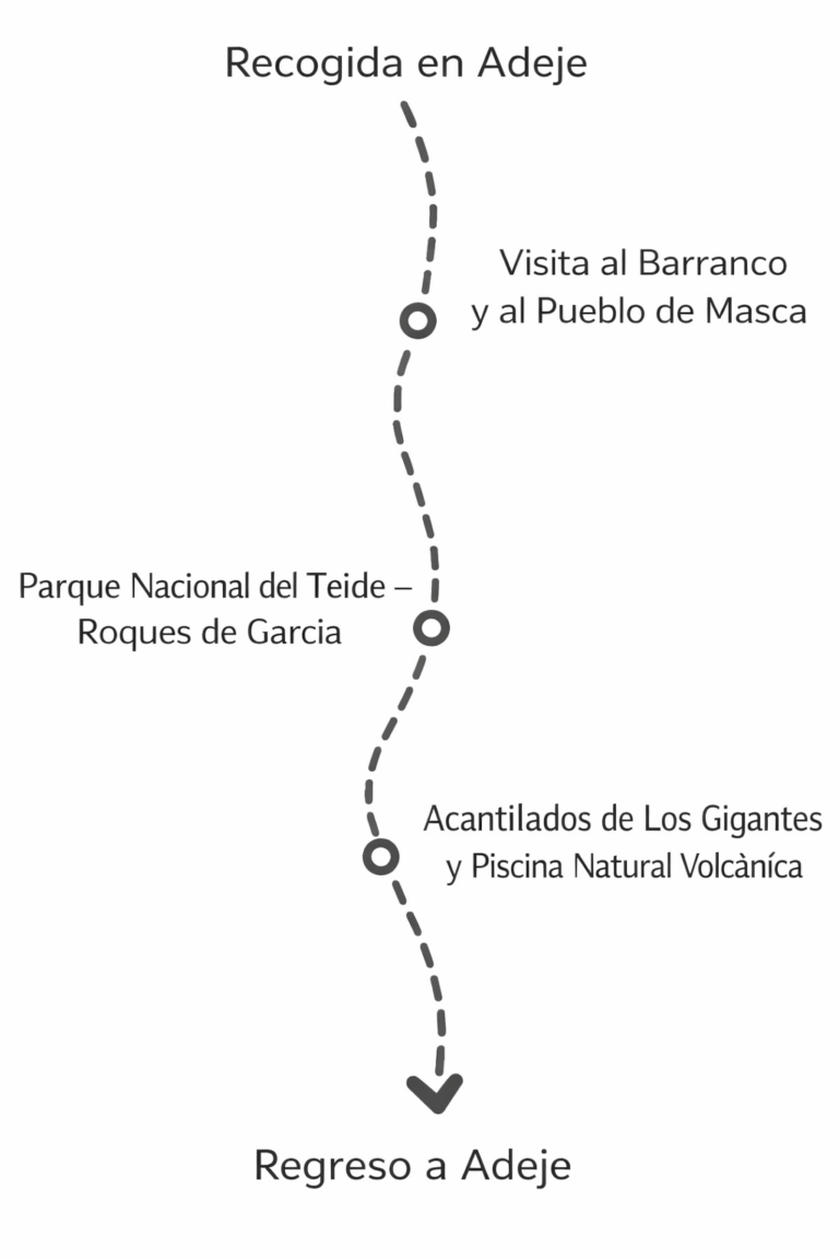 Tenerife Tour Guide for Tours to Masca, Teide, los Gigantes